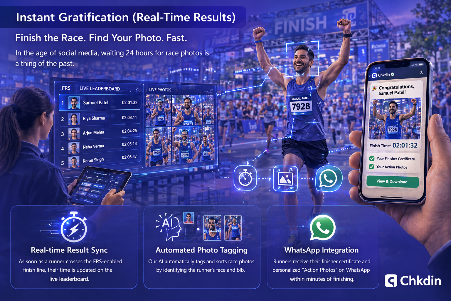 Instant Gratification (Real-Time Results)