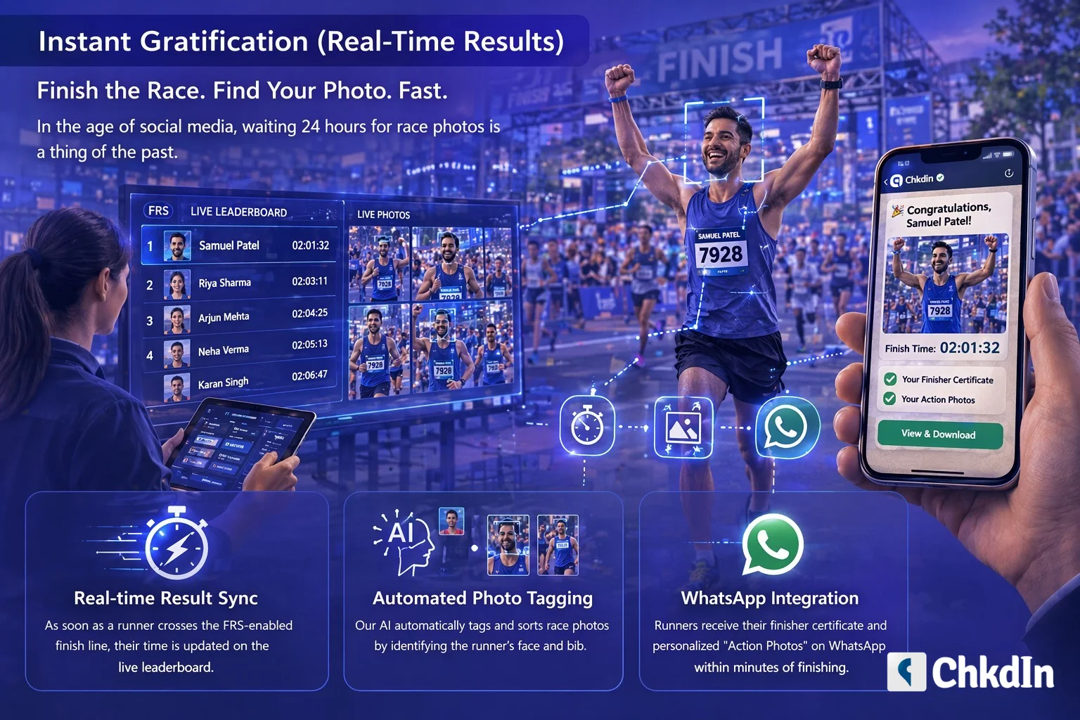 Instant Gratification (Real-Time Results)